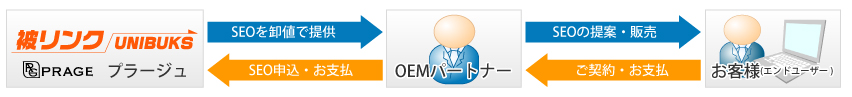 OEMパートナー